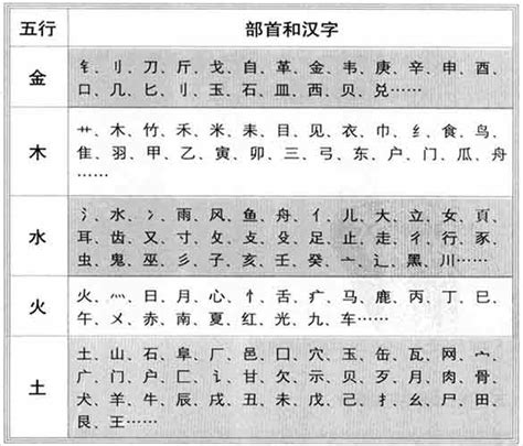 程五行|程字的五行属性